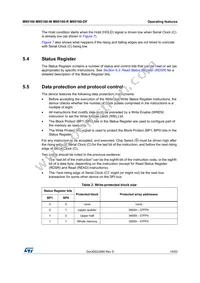 M95160-RCS6TP/S Datasheet Page 15