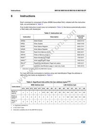 M95160-RCS6TP/S Datasheet Page 16