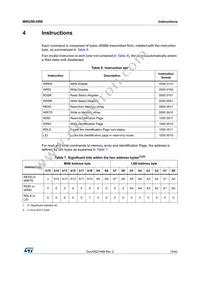 M95256-DRMN8TP/K Datasheet Page 15