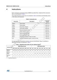 M95512-DWDW4TP/K Datasheet Page 15
