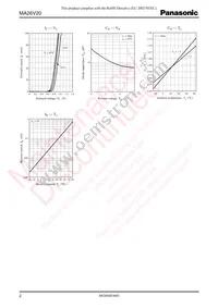 MA26V2000A Datasheet Page 2