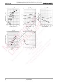 MA2S78400L Datasheet Page 2