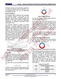 MA300GQ-Z Datasheet Page 12