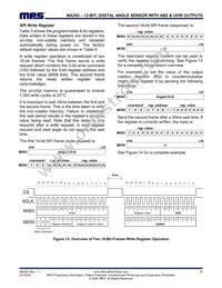 MA302GQ-P Datasheet Page 15