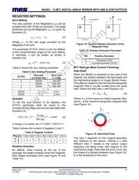 MA302GQ-P Datasheet Page 19