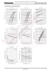 MA3J1430GL Datasheet Page 3