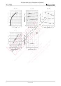 MA3J745D0L Datasheet Page 2