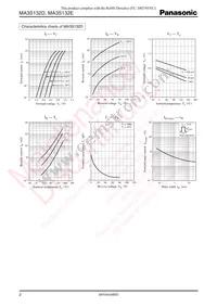 MA3S132D0L Datasheet Page 2