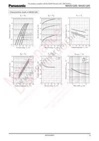MA3S132D0L Datasheet Page 3