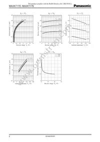 MA3X717E0L Datasheet Page 2