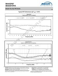 MA4AGFCP910 Datasheet Page 3