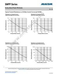 MA4P7433-287T Datasheet Page 5