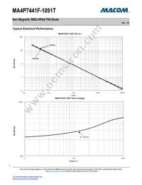 MA4P7441F-1091T Datasheet Page 5