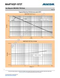 MA4P7452F-1072T Datasheet Page 3