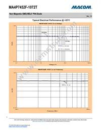 MA4P7452F-1072T Datasheet Page 4