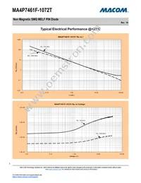 MA4P7461F-1072T Datasheet Page 3