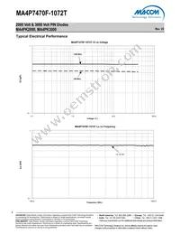 MA4P7470F-1072T Datasheet Page 6