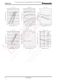 MA4Z15900L Datasheet Page 2