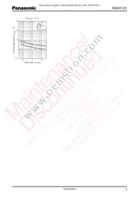 MA6X12500L Datasheet Page 3