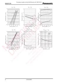 MA6X12900L Datasheet Page 2