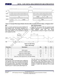 MA702GQ-Z Datasheet Page 16