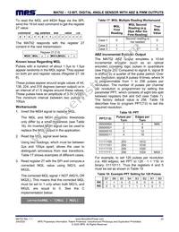MA702GQ-Z Datasheet Page 22