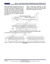 MA730GQ-P Datasheet Page 17