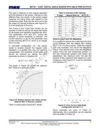 MA730GQ-P Datasheet Page 20