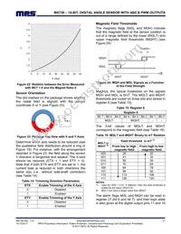 MA730GQ-P Datasheet Page 21