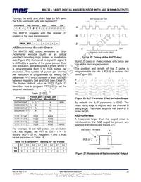 MA730GQ-P Datasheet Page 22