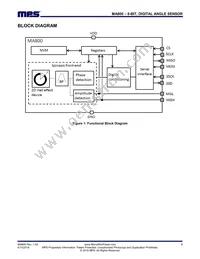 MA800GQ-Z Datasheet Page 8