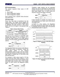 MA800GQ-Z Datasheet Page 12