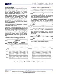 MA800GQ-Z Datasheet Page 14