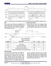 MA800GQ-Z Datasheet Page 15