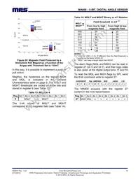 MA800GQ-Z Datasheet Page 19