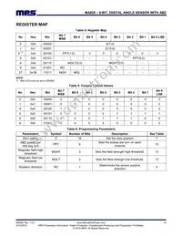 MA820GQ-P Datasheet Page 15