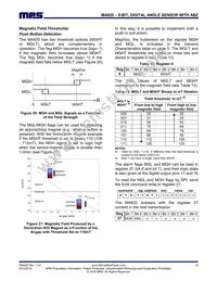 MA820GQ-P Datasheet Page 18