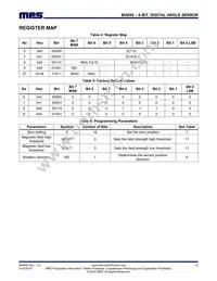 MA850GQ-P Datasheet Page 15