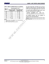 MA850GQ-P Datasheet Page 18