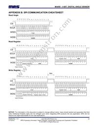 MA850GQ-P Datasheet Page 22