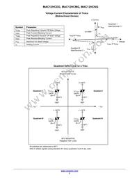 MAC12HCM Datasheet Page 3