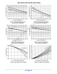 MAC12HCM Datasheet Page 4