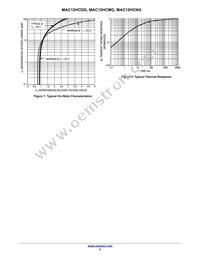 MAC12HCM Datasheet Page 5