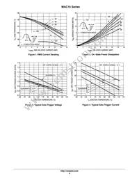 MAC15A10T Datasheet Page 4