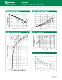 MAC15NG Datasheet Page 4