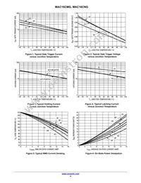 MAC16CM Datasheet Page 4