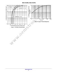 MAC16CM Datasheet Page 5