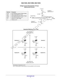 MAC16D Datasheet Page 3