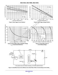 MAC16D Datasheet Page 5