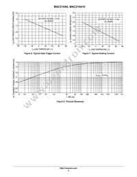 MAC210A10 Datasheet Page 5